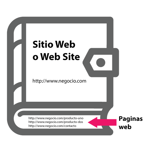 website-sitio-web-vs-pagina